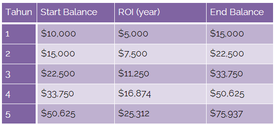 compounded-roi