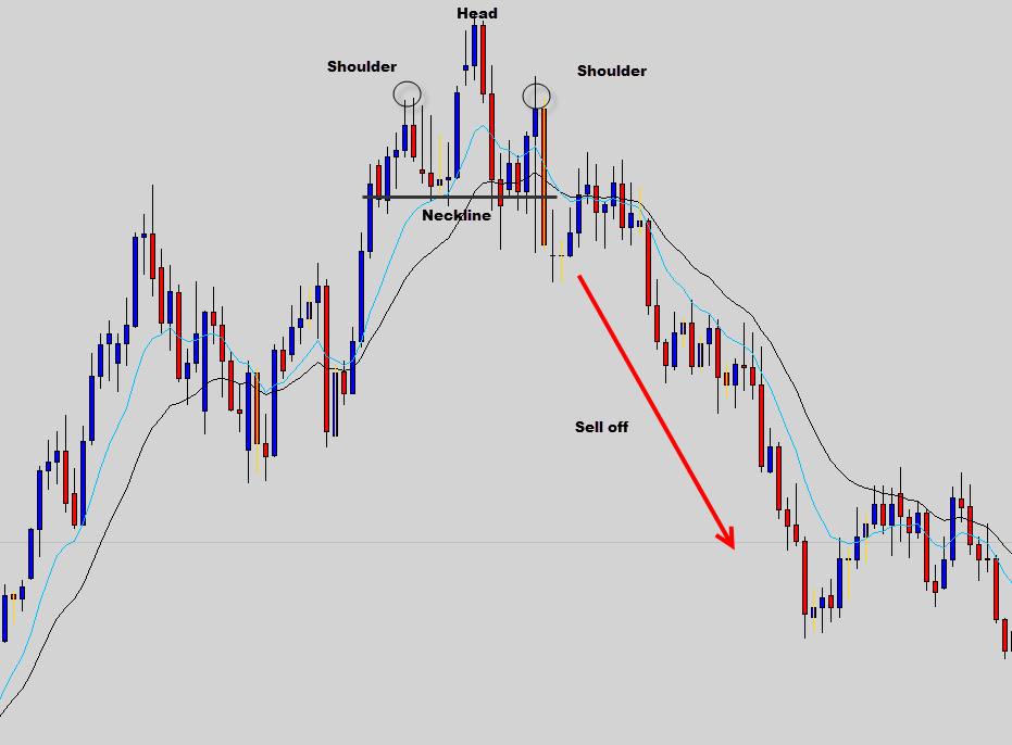 Head And Shoulders Forex Askap Social!    Fair Transparan Legal - 